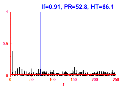 Survival probability